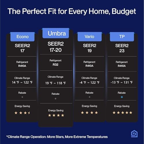 DELLA Umbra Series 12000 BTU Mini Split Work with Alexa 20 SEER2 Cools Up to 550 Sq.Ft Energy Saving Split AC & Pre-Charged 1 Ton Heat Pump Ductless Inverter System