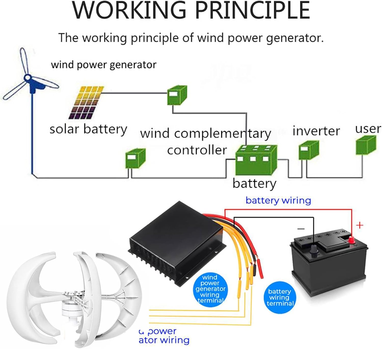 3000W Vertical Wind Turbine Generator Kit, 220V-12V Portable Wind Turbine Generator Kit with 3 Blade/Controller Suitable for Wind/Solar Power Generation Systems,48v