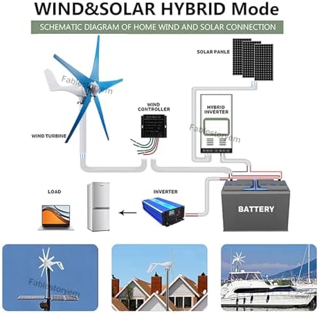 12000W Wind Turbine, 5 Blade Vertical Generator DC 12V/24V/48V, 3 Phase AC Permanent Magnet Generator Kit with MPPT Controller for Solar Wind Hybrid System, Blue-24V