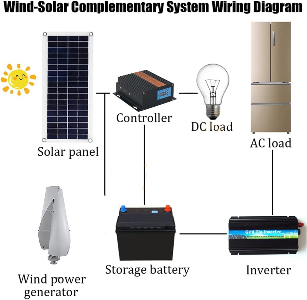 220v, 10000W Small Windmill Vertical Axis Wind Turbine Generator,12V-220V Wind Turbine Kit with IP67 Controller for Home Farm Rvs