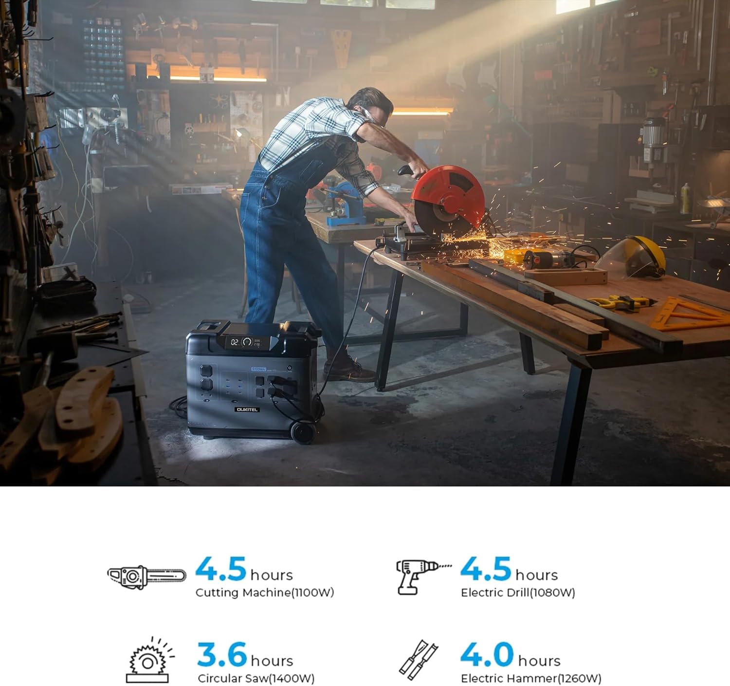 OUKITEL (2025 New)Portable Power Station P5000 Pro With 2 * 500W Solar Panel, 5x3600W AC Output (6000W Surge),5120Wh Large Capacity Solar Generator,1000W MPPT Solar for Emergency, Home Backup, Camping