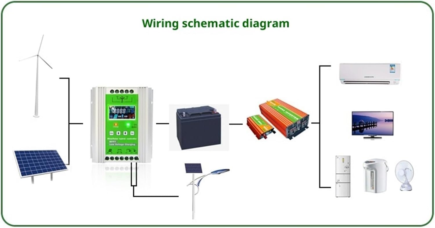 Wind Generator, 12V 24V 48V 3000W 5KW Hybrid Wind Solar Charge Controller Generator System for Lithium Lead Acid Battery,for Home, Farm, RVs, Boats(12V/24V/48V Wind 1500W+Solar 1200W)