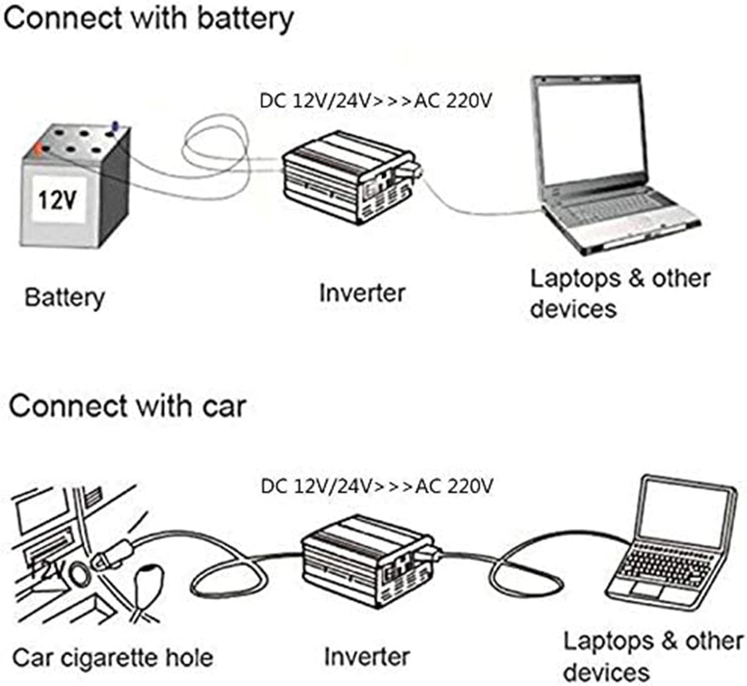 Pure Sine Wave Inverter 15000W 12V 24V 48V 60V to 220V with LCD Display & USB Port, Dual Digital Display for Car, High Power Converter for Home & RV Use