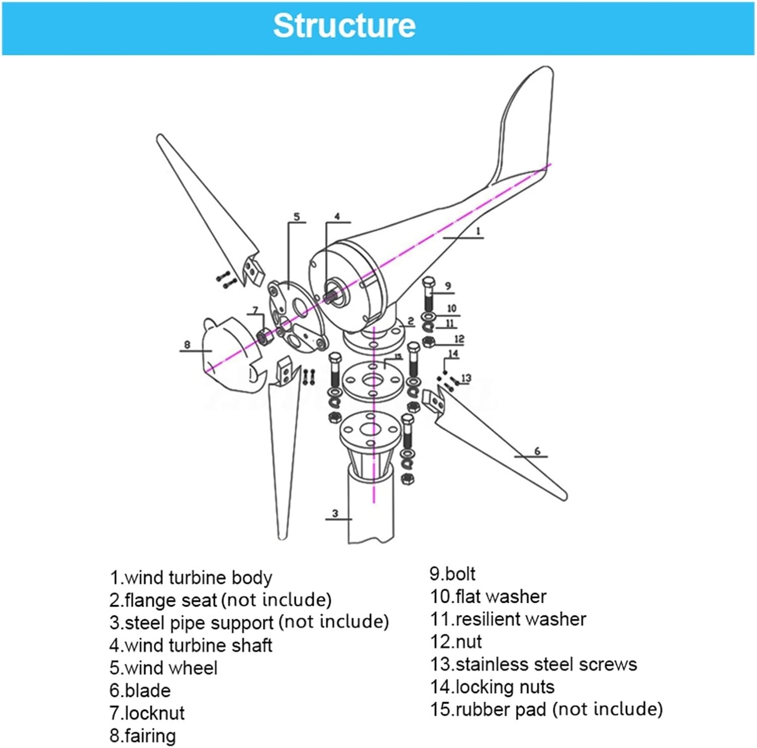 Wind Turbine, 9000W Horizontal Wind Generator 12/24/48V 6 Blades Wind Turbines Generator Windmill Energy Turbines Charge for Home Or Camping(12V)