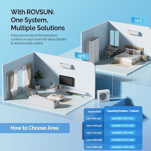ROVSUN 28000 BTU Dual Zone WIFI Mini Split AC/Heating System, 20 SEER2 2 Zone 18000 + 18000 BTU Ductless Split Air Conditioner with Pre-Charged Condenser, Heat Pump & 25Ft Copper Line Set, 208-230V