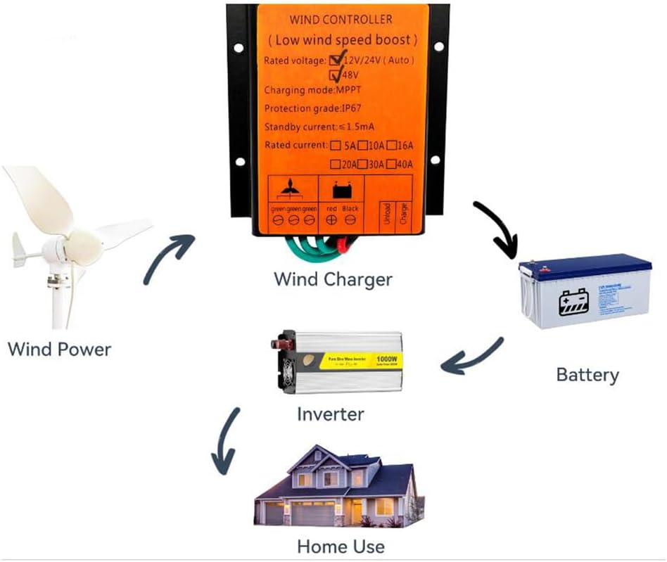 48v,10A-40A 12V 24V Auto 48V MPPT Wind Charge Controller for Wind Turbine Generator Water Proof IP68 for Home Use(6000W-8000W)