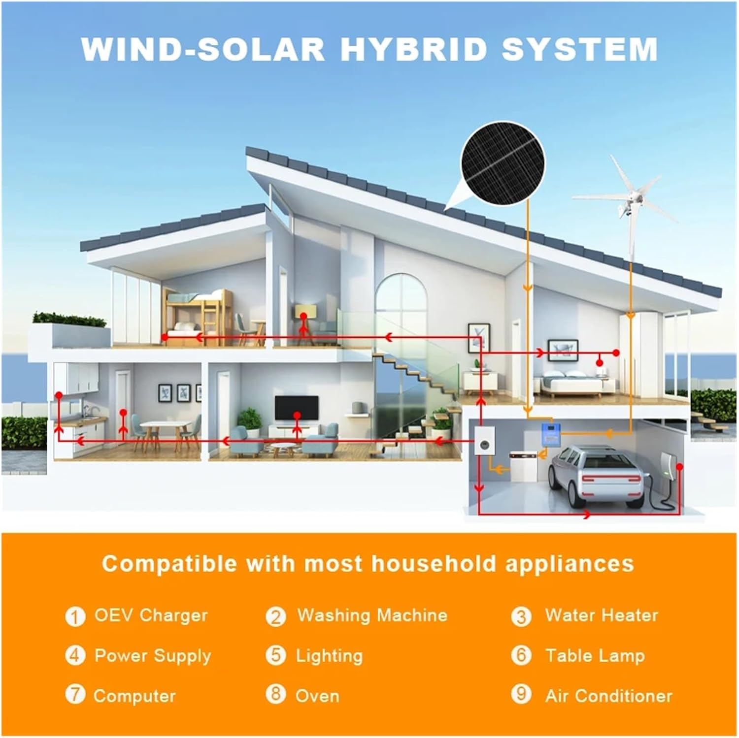 Wind Turbines, Wind Turbine 200W 12 24V 48V Automatic Frequency Conversion Waterproof Household Wind Turbine High Conversion Rate(48V)