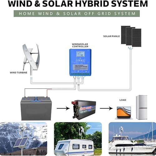 20000W Vertical Axis Wind Turbine Generator Kit - 12V/24V/48V/220V, 3-Blade Outdoor Windmill with Controller for Renewable Energy Power Supplementation (48V)