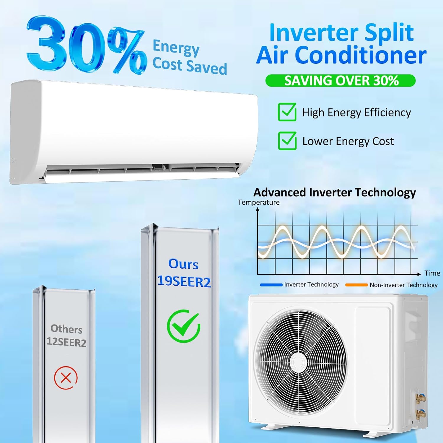 9000 BTU Mini Split AC/Heating System with Inverter, 19 SEER2 115V Energy Efficient Ductless Wall-Mounted Air Conditioner Unit Cools Rooms up to 450 Sq. Ft with Heat Pump & Installation Kits