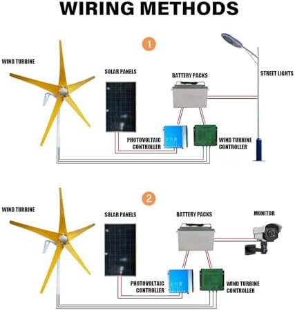 800W-1200W Wind Turbine Generator for 12V/24V/48V with MPPT Controller & 5 Yellow Blades, High Efficiency Windmill for Outdoor Garden & Home Use, Rated Wind Speed 1m/s