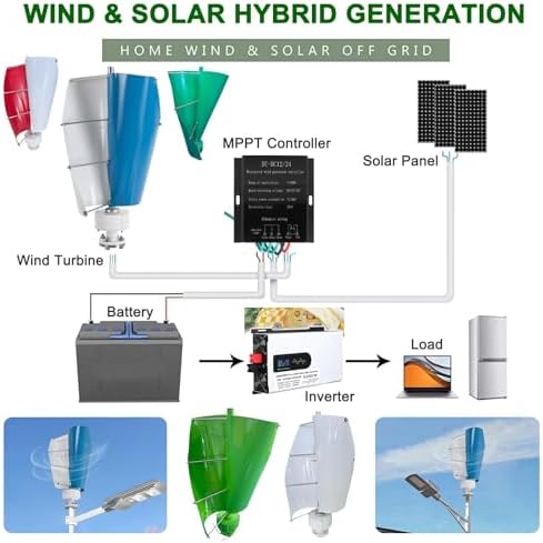 12000W Vertical Wind Turbine Generator Kit for Marine & Home, Magnetic Levitation Design, Efficient Wind Energy Solution, 48V Controller, Perfect for Boats & Off-Grid Power