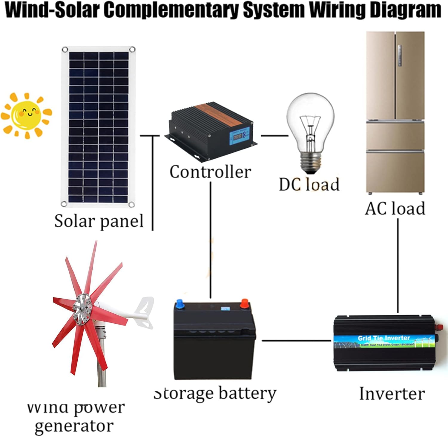 16000W Vertical Axis Wind Turbines, 220V Generator Lantern Motor Kit Windmill Energy Charge Turbines for Higher Power Generation