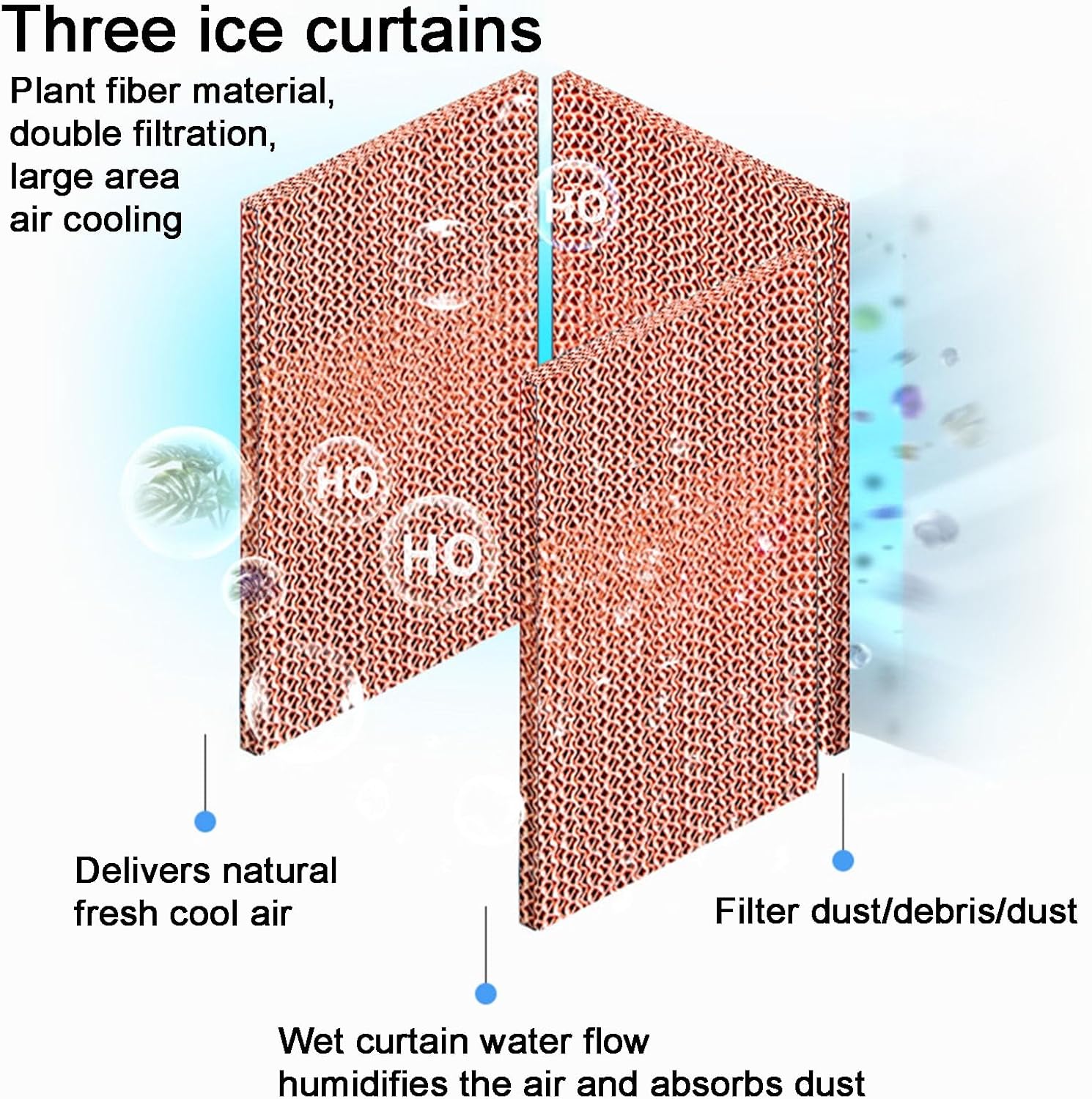 Evaporative Cooler, Knobs Air Cooler, Portable Air Conditioner with 30L/6.6Gal Water Tank, 3 Speeds and 2 Ice Packs for Outdoor Commercial Factory