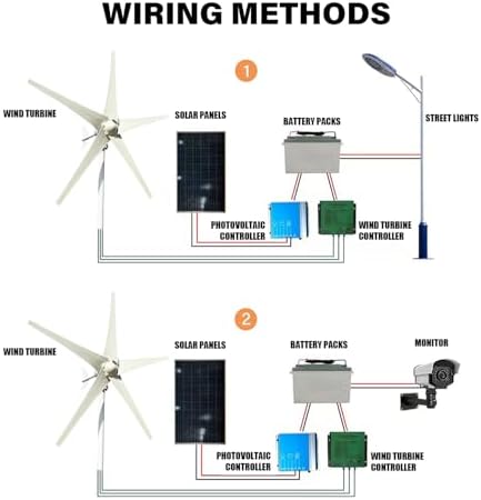 800W-1200W 5-Blade Wind Turbine Generator, 12V/24V/48V Horizontal Axis Wind Power System with MPPT Controller, Automatic Wind Direction Adjustment for Outdoor Use