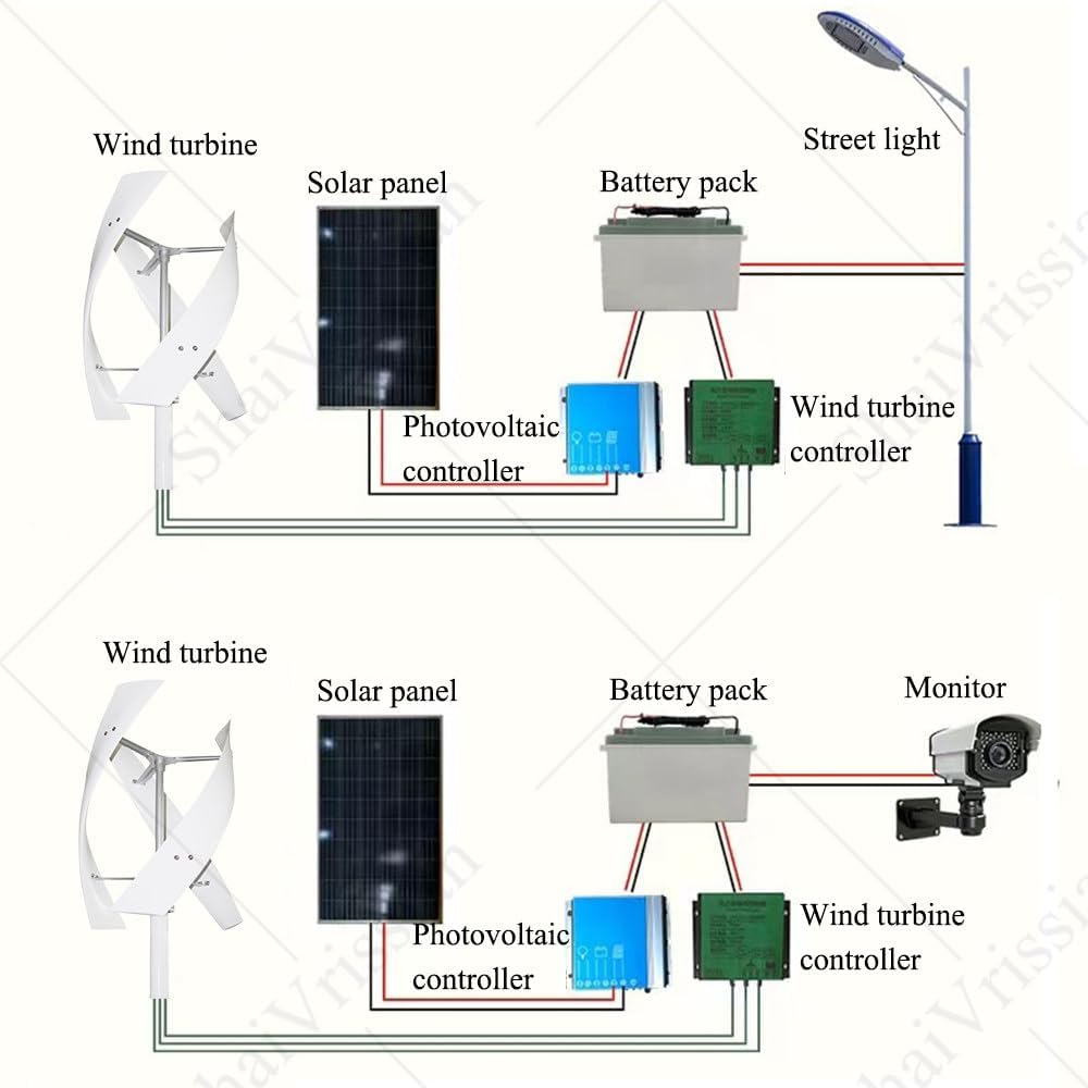 Magnetic Levitation Wind Turbine Inverter,Vertical Axis Wind Turbine Generator,with 3 Blade,Automatic Windward Adjustment,for Solar Wind Power Manufacturer Equipment 300W12V