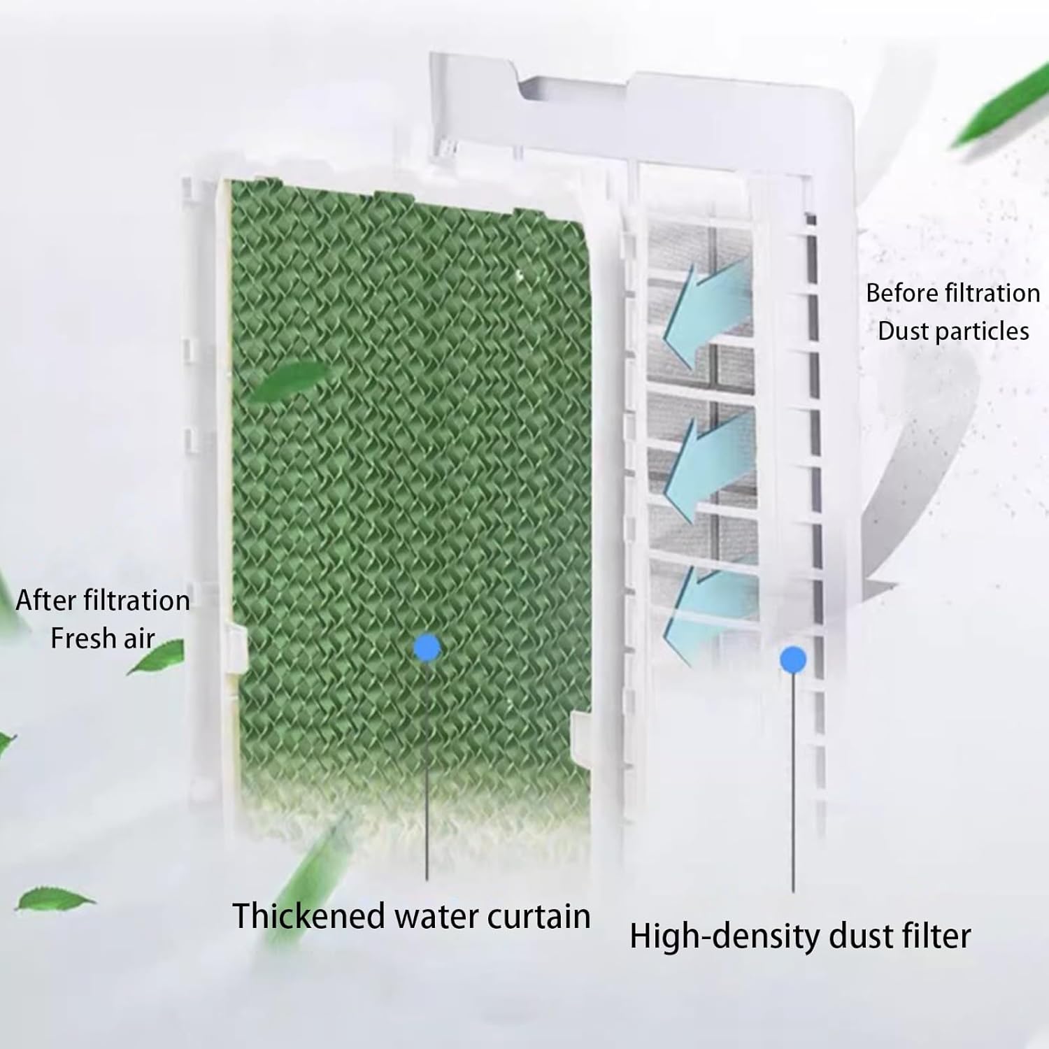 Portable Air Conditioners, 3-in-1 Evaporative Air Cooler, Swamp Coolers with Ice Pack and Timer, Portable Ac Great for Room Office(46 * 34 * 100cm)