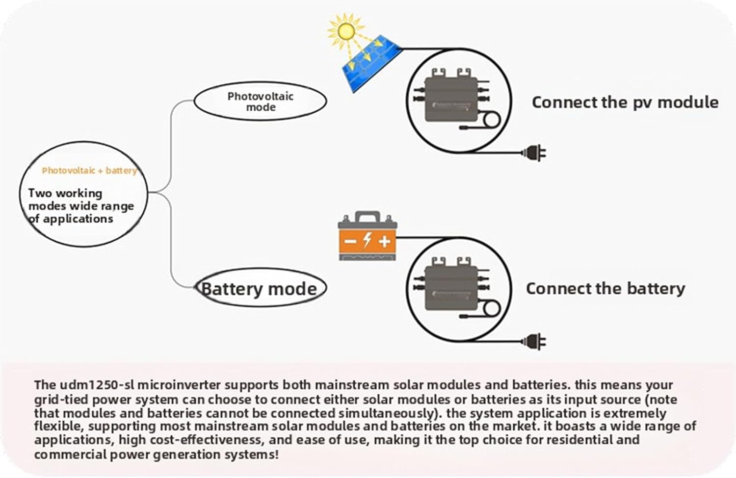 Solar Grid Tie Inverter, Home Energy Monitor, Pure Sine Wave Power Inverter, 1200Wp 50Hz-60Hz, Wireless WiFi Connectivity, Black