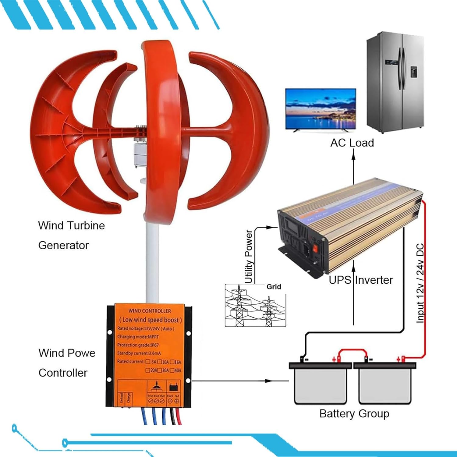 16000W Vertical Axis Wind Turbine Generator Kit, 5-Blade 12V/24V/48V System with Controller, Ideal for Home, Camping, Boat - Efficient Renewable Energy Solution in Red