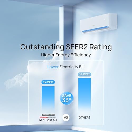 TURBRO 18,000 BTU Dual Zones Mini Split AC/Heating System, 24 SEER2, R454B, Ductless 2 Zones Inverter Mini Split Air Conditioner with Heat Pump, WiFi Enabled, Greenland (9K+12K), 230V