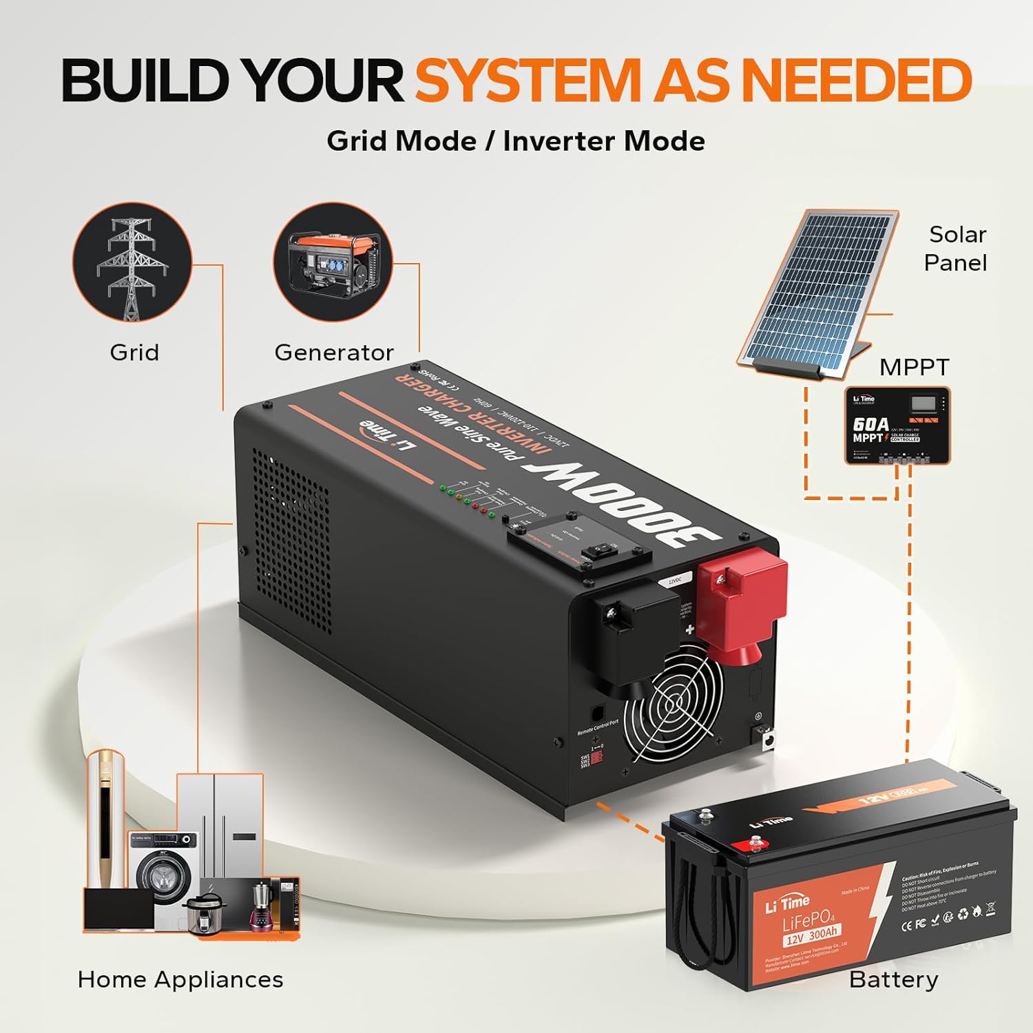 LiTime 3000W Inverter Charger, Pure Sine Wave Inverter 12V DC to 120V AC, 9000W Peak Power, UPS Function, 5A - 45A Adjustable Current, LCD Remote Control for RV, Home Backup, Truck, Boat