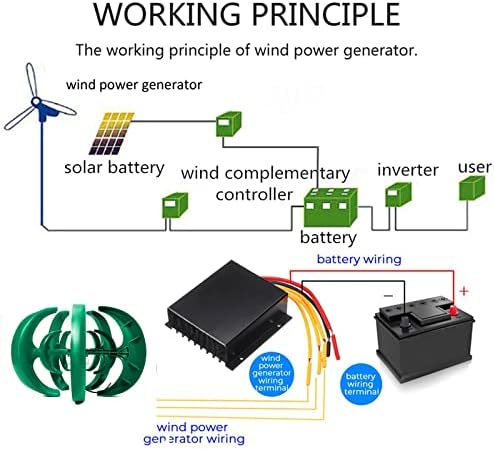 12000W Wind Turbine Generator Kit - 12V-220V 5-Blade 3-Phase AC Permanent Magnet - Ideal for Home, Streetlight & Renewable Energy Projects - High Efficiency