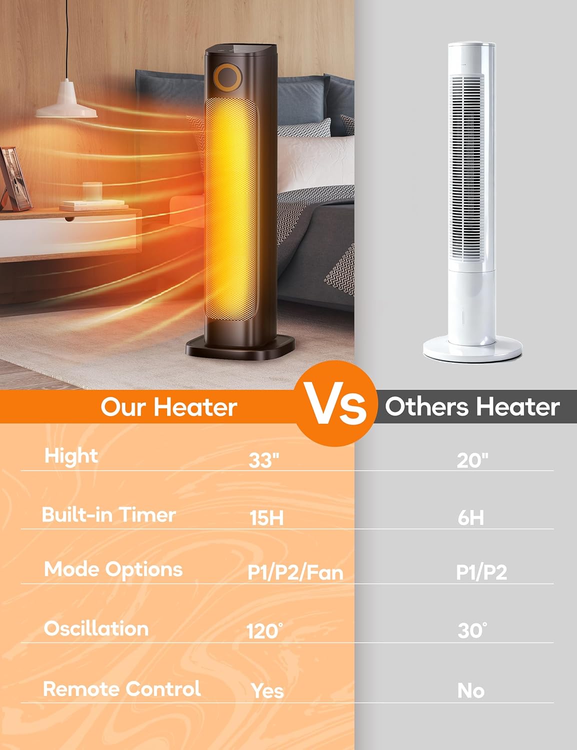 Patio Heater And Fan Combo for Indoor Use, 1500W Tower Portable Electric Space Outdoor with Remote,Infrared Heater, 15H Timer, Oscillation, Quiet, for Garage, Room, Office BLACK