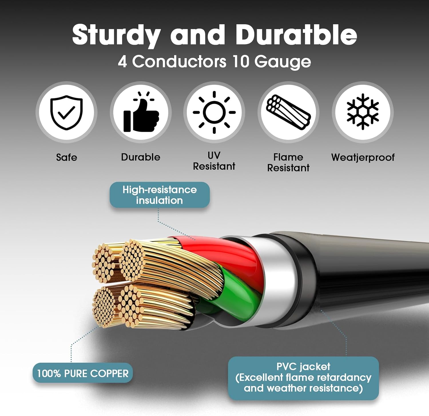 30 Amp to 20 Amp 110V Generator Distritution Cord with Circuit Breaker,NEMA L14-30P/Four 5-15R, 4 Prong 10 Gauge Flexible Generator Power Cord,30Amp 7500 Watts (25FT)