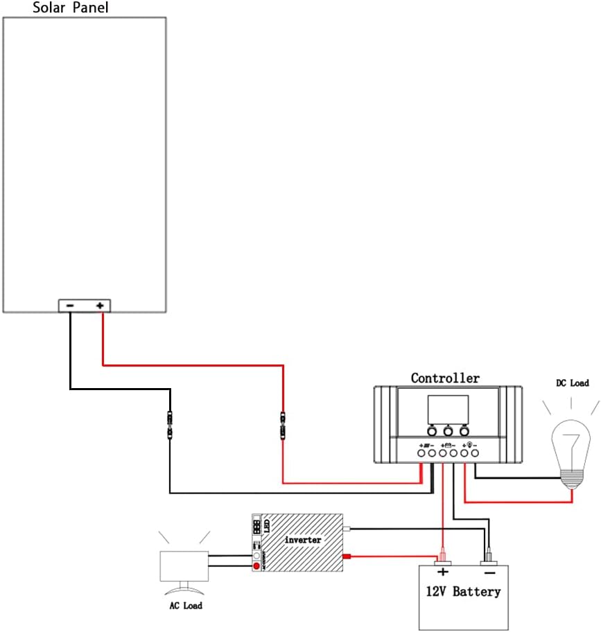 150 Watt 12Volt Solar Panel Kit Monocrystalline Module 20A Charge Controller for RV, Boats, Trailer, Camper,Off-Grid System(150W Solar kit)