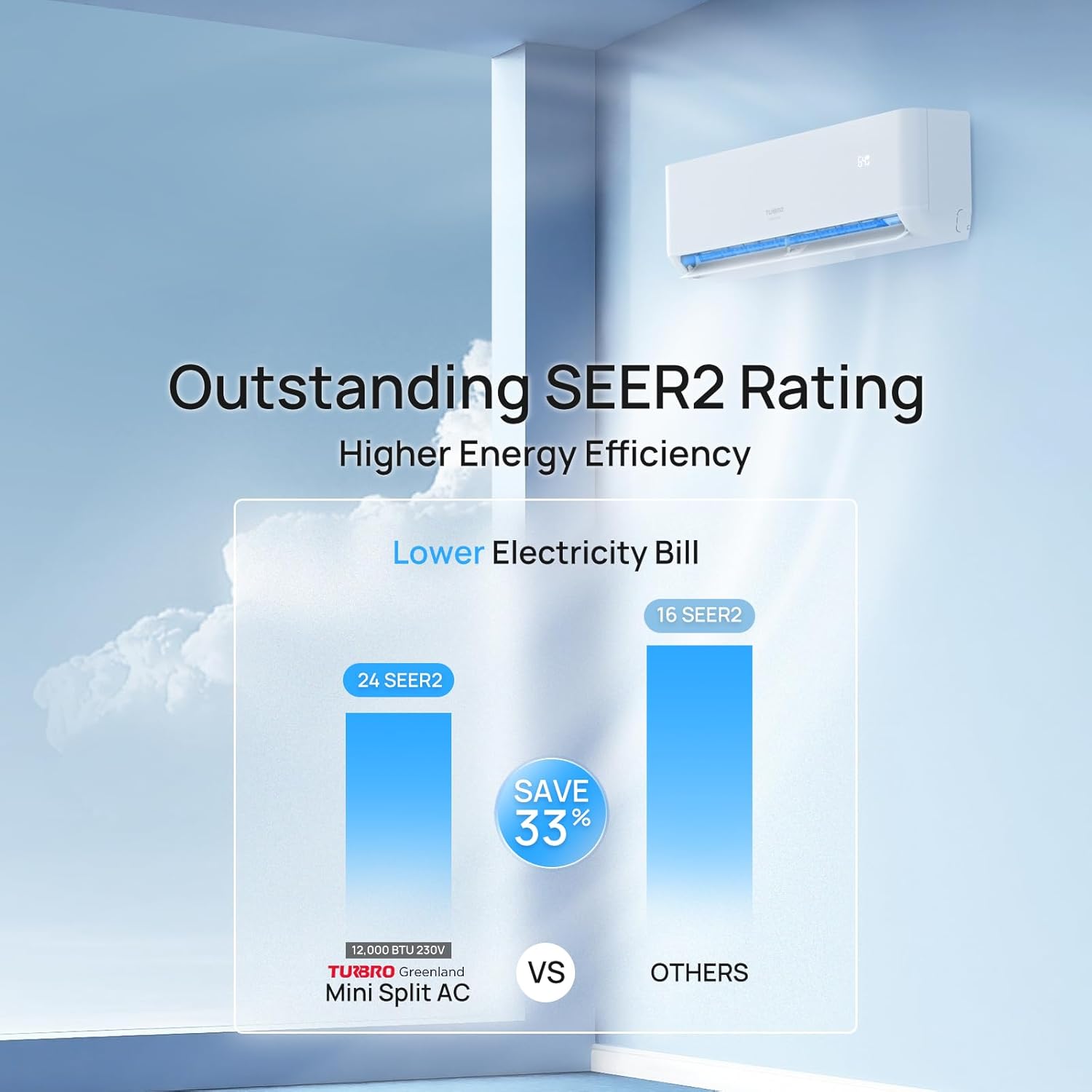 TURBRO 12,000 BTU Ductless Mini Split Inverter AC with Heat Pump, 24 SEER2, 230V, WiFi-Enabled, Cools up to 750 Sq.Ft, Energy Star, Greenland Series