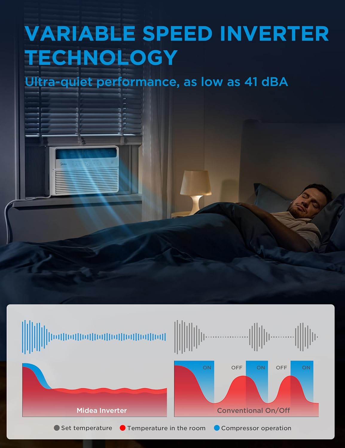 Midea 10,000 BTU Smart Inverter Window Air Conditioner with APP, Alexa Control, 115V AC Unit Cools up to 450 Sq. Ft, Quiet Operation, Energy Saving, Remote & Easy Installation Kit, White (Renewed)
