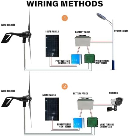 1000W Wind Turbine Generator Kit - Horizontal 12V/24V/48V with Controller & 5 Black Blades, Auto Wind Direction Adjustment, Perfect for Home, Outdoor, Boat & Camping Use