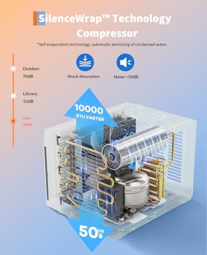 10,000 BTU Window Air Conditioner Unit with Remote Control, Cools Rooms up to 450 Sq Ft, 3-in-1 Function Energy Efficient, Digital Display WIFI, Washable Filter, for Bedroom, Office