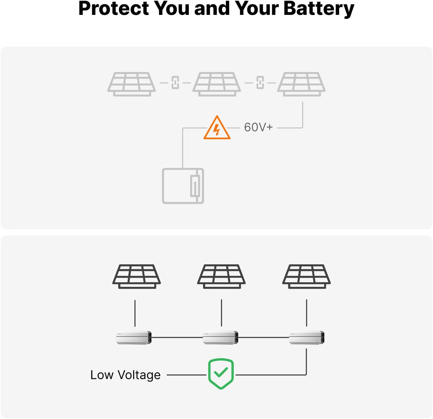 SolexBrick S1 50A MPPT Solar Charge Controller + 20 Foot 8AWG MC4 to O Ring Extension Cable