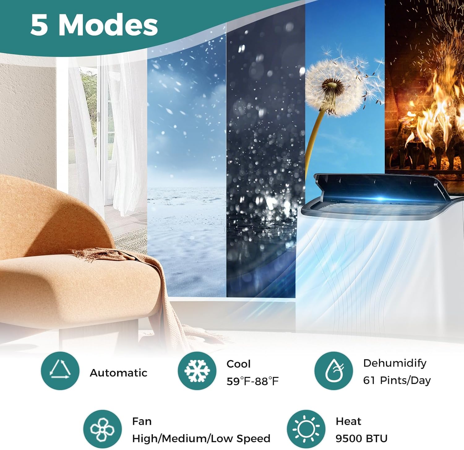 SIMOE 12,000 BTU Portable Air Conditioners, 5-in-1 Portable Unit with Heating and Cooling Function, for Room Up to 450 Sq.Ft, WiFi Enabled, 24H Timer, Auto Swing, (8,000 BTU SACC)