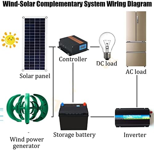12000W Wind Turbine Generator Kit - 12V-220V 5-Blade 3-Phase AC Permanent Magnet - Ideal for Home, Streetlight & Renewable Energy Projects - High Efficiency