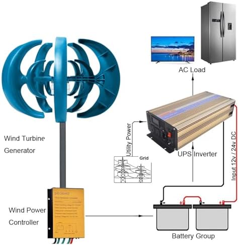12V 24V Wind Turbine Generator Kit with Smart Controller & 5-Blade Auto Direction, Ideal for RVs, Boats, Marine, Terraces & Chalets - Durable Black Design