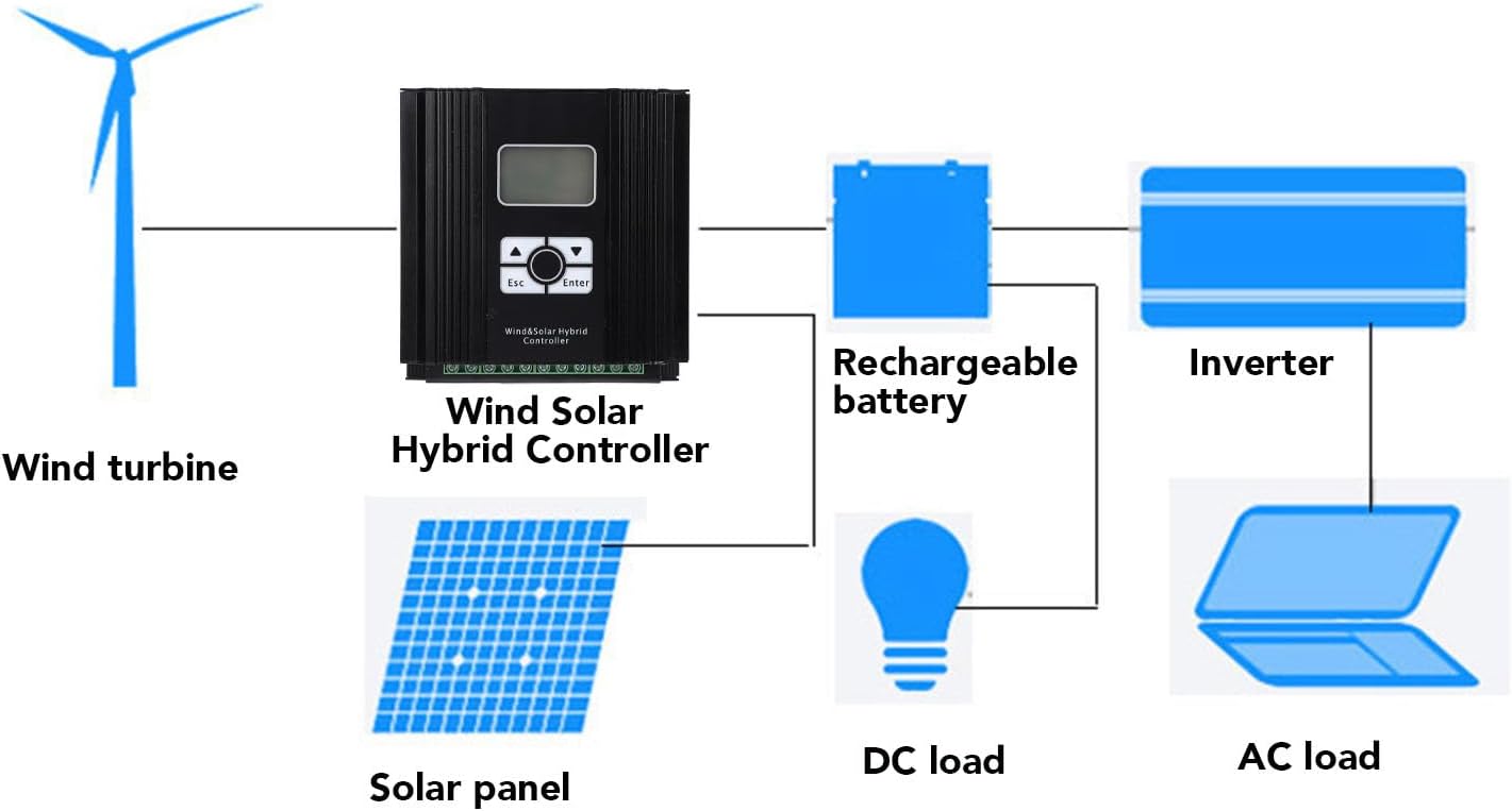 Garosa Wind Solar Charge Controller 12V/24V MPPT Hybrid Regulator with LCD Display Boost PWM Technology for Home Marine Street Light Systems (600W Fan)