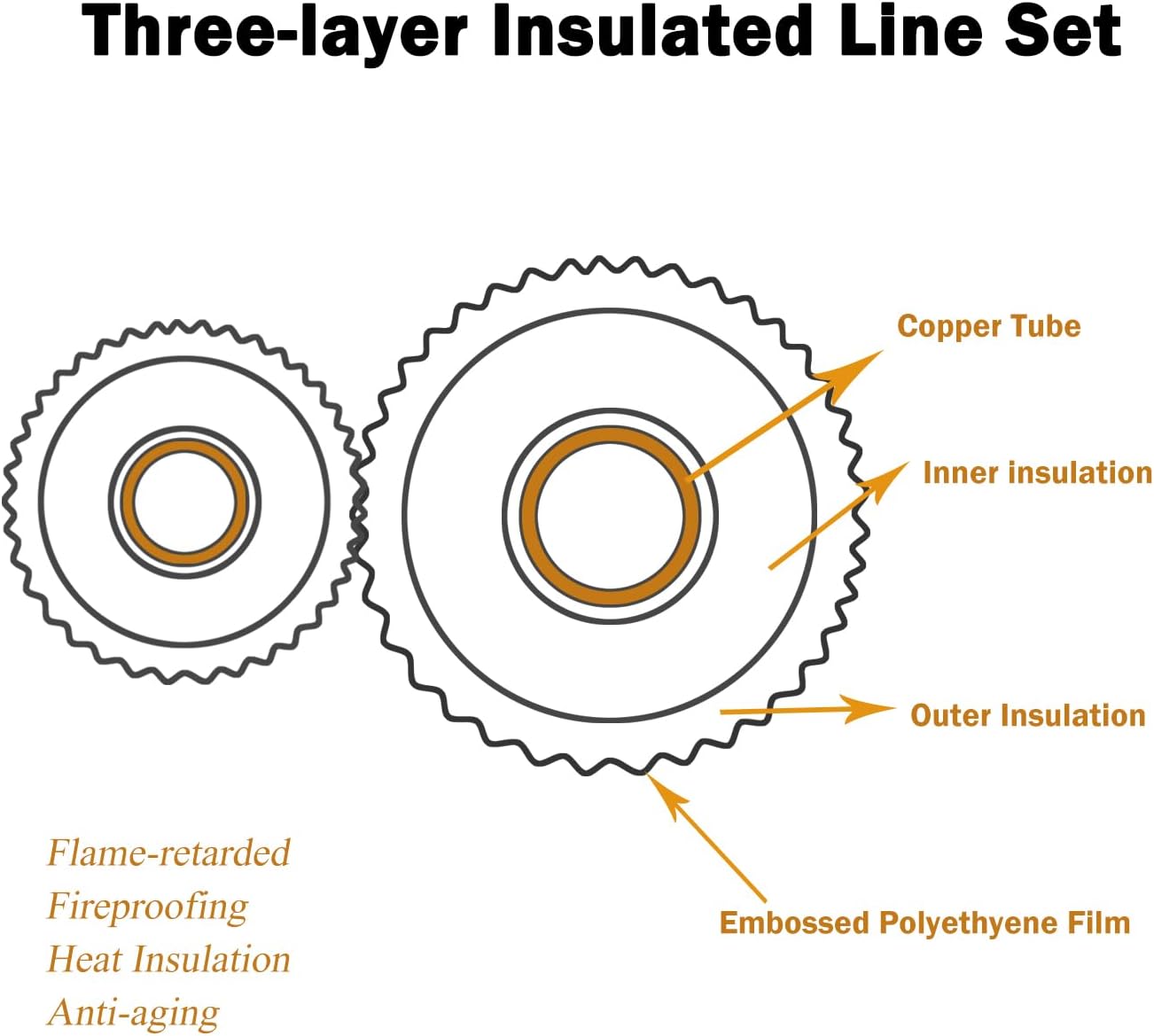 16FT Mini Split Line Set 1/4*1/2 OD HVAC Copper Tube Pipe Extension,3/8 Thickened PE Insulation Coil Air Conditioner Twin Copper Line Heating Equipment Hose with Flared Nuts (16FT (1/4+1/2) with wire)