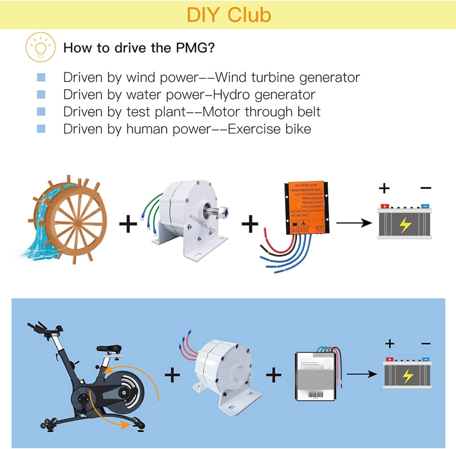 8000W Permanent Magnet Generator Turbine Wind Power Kit, 12V 24V 48V Alternator for Vertical Or Horizontal Wind Turbine (with Controller)