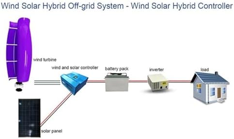 800W Vertical Axis Wind Turbine Kit + 2x100W Solar Panels + Intelligent Controller for 12V/24V/48V Hybrid Power Generation System - Efficient Wind & Solar Energy Solution