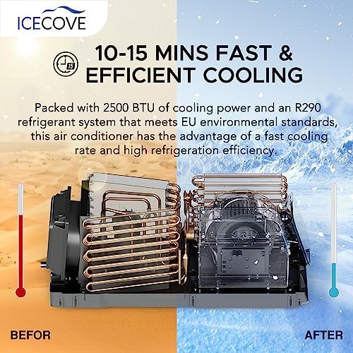 IceCove Portable Air Conditioner, 2500BTU Fast Cooling Car AC Unit, 250W Low Power Consumption, 25.5VDC, 2 Fan Speed, 3 Light Mode for Tent Camping RV Truck Van Life Home (Battery Not Included), Gray