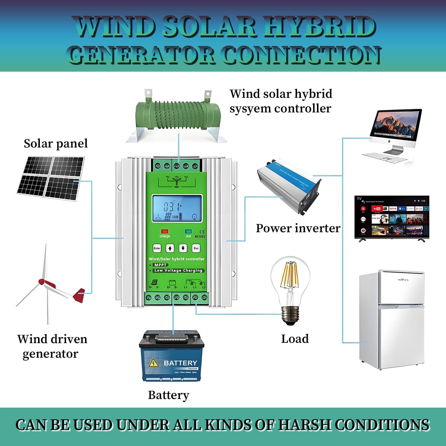 16000W Turbine Generator Controller,Wind Solar Hybrid Charge Controller,with Dump Load,MPPT Boost Charge Regulator,with LCD Display,for Home,Boat,Street Light 48V