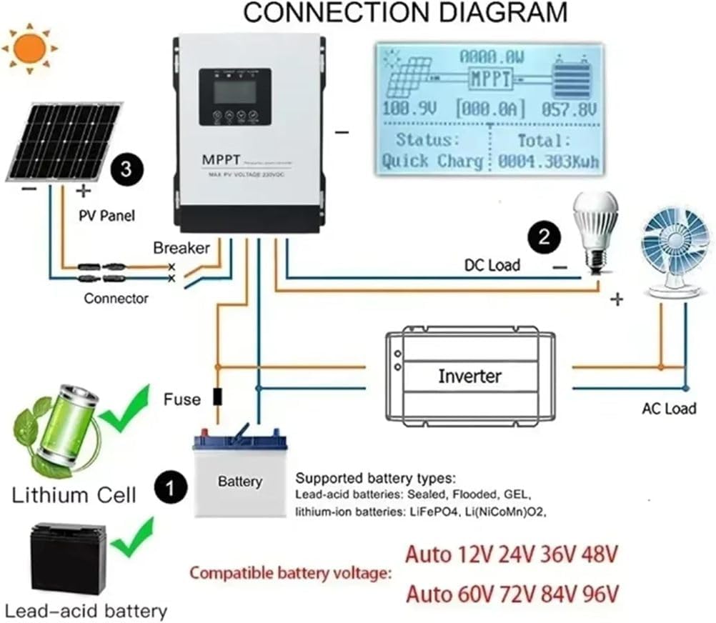 CAJUCA MPPT Wind Power Solar Charge Controller Automatic Recognition with LCD PV Load Solar Controller Regulator 120A for Lead Acid