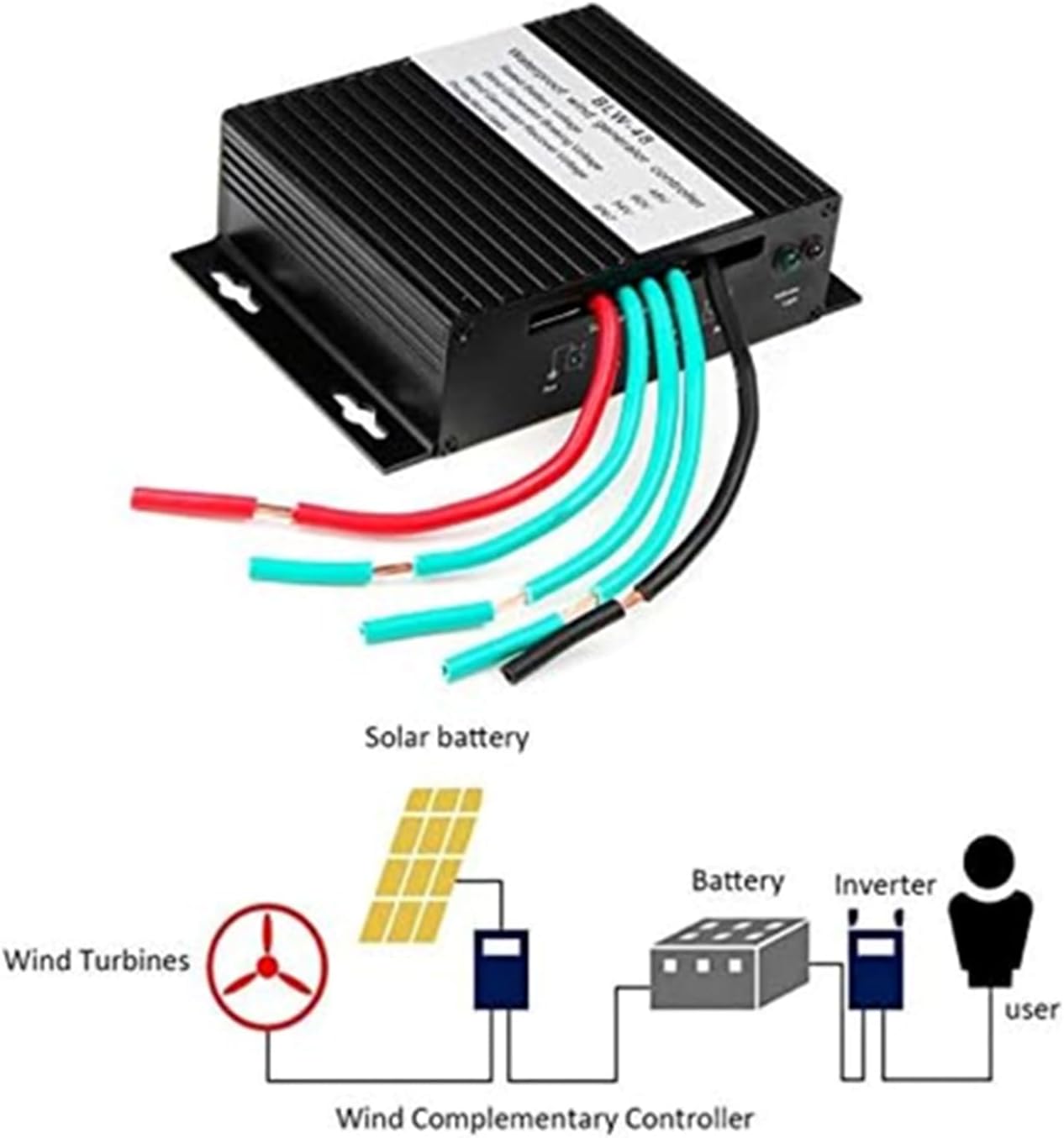 100W-14000W MPPT Charge Controller, Wind Power Charging Regulation Controller, Auto 48V 12V 24V AC DC Regulator Suitable Forwind Turbines (Black)