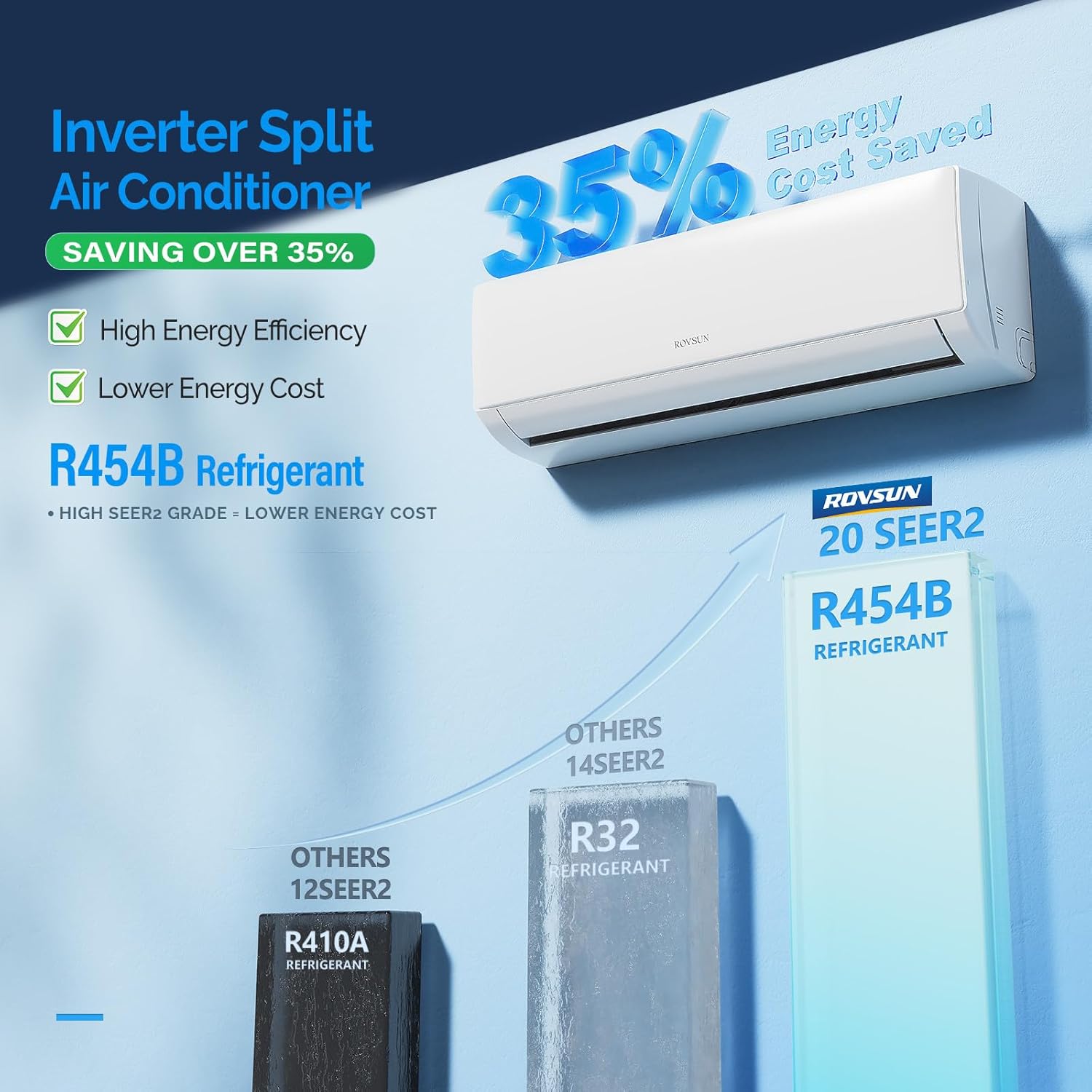 ROVSUN 28000 BTU Tri Zone WIFI Mini Split AC/Heating System, 20 SEER2 3 Zone 9000 + 9000 + 18000 BTU Ductless Split Air Conditioner with Pre-Charged Condenser, Heat Pump & 25Ft Line Set, 208-230V