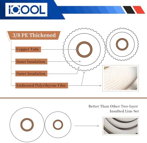 ICOOL 25 Ft. Mini Split Line Set, 1/4