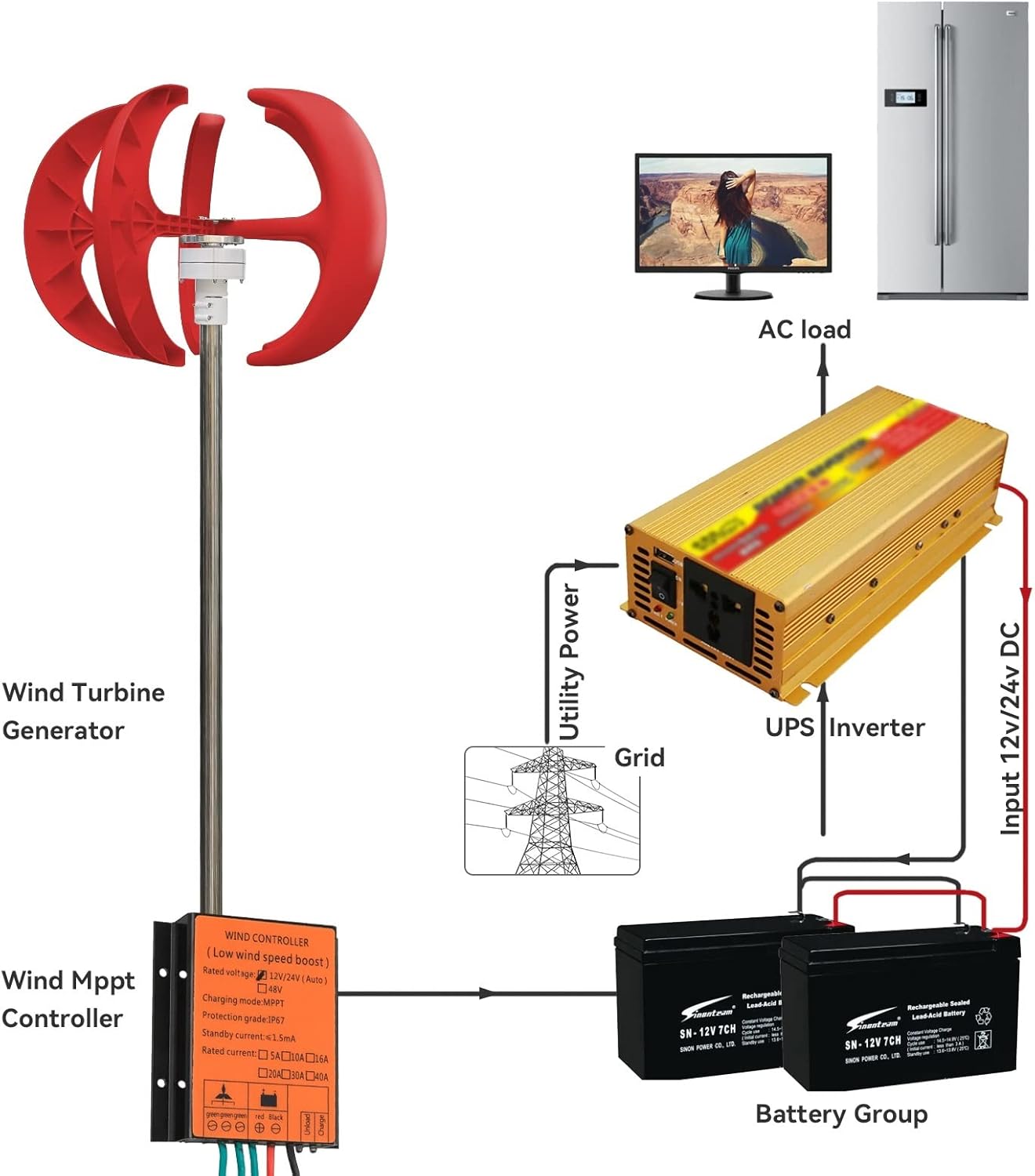 Wind Turbine, Vertical Wind Turbine Generator 2kw Windmill 12v 24v 48v Low Noise Wind Speed Start with MPPT Charge Controller for Home Use(White,Turbine ONLY_48V)