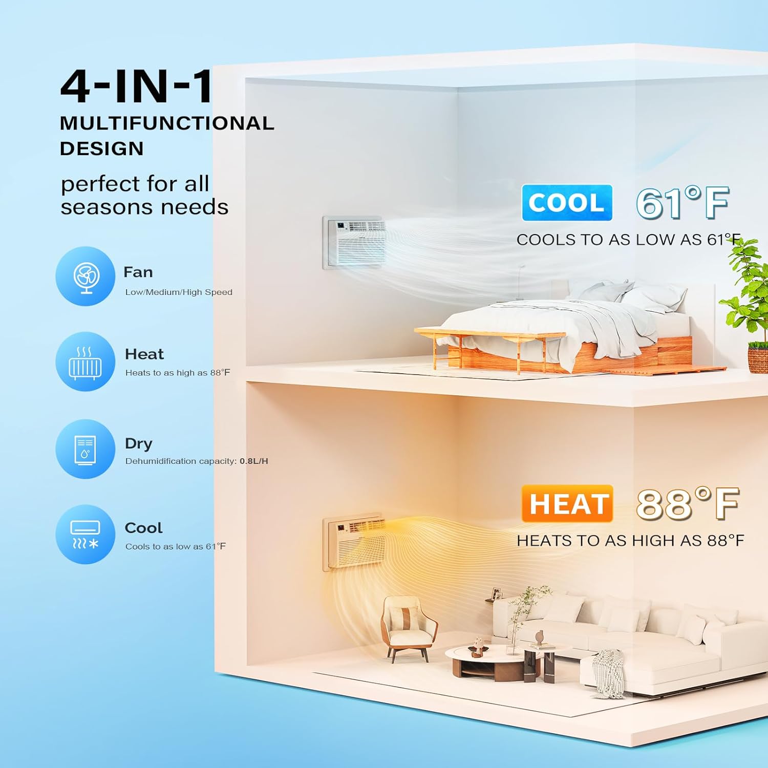 ROVSUN 12000 BTU Through the Wall Air Conditioner with Remote Control, 4-in-1 Wall AC Unit, Heater, Dehumidifier & Fan with Timer for Bedroom, Apartment, Dorm up to 450 Square Feet, 230V/60Hz