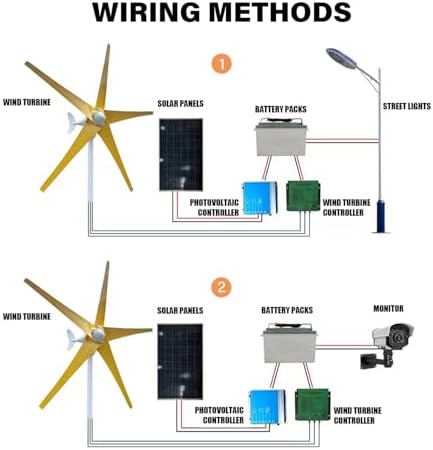 800W 1000W 1200W Wind Turbine Generator Kit - 12V 24V 48V with MPPT Controller & 5 Yellow Blades - Pure Copper Core for Boat, Outdoor, Garden, Street Power Solutions