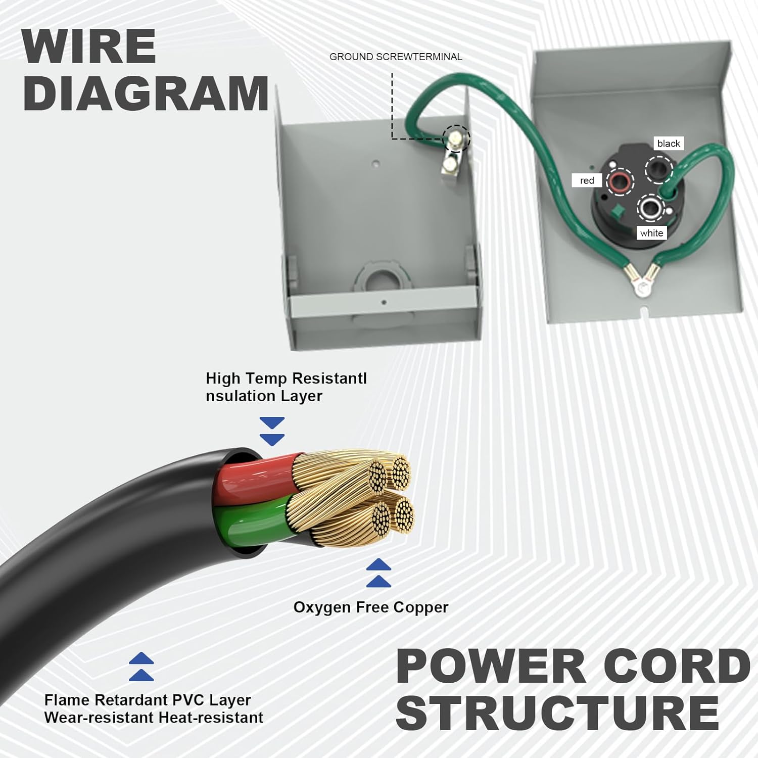 50 Amp Generator Cord and Power Inlet Box, 20FT Generator Extension Cords 50 Amp,125V/250V Generator Power Cord NEMA14-50P/SS2-50R Twist Lock Connector